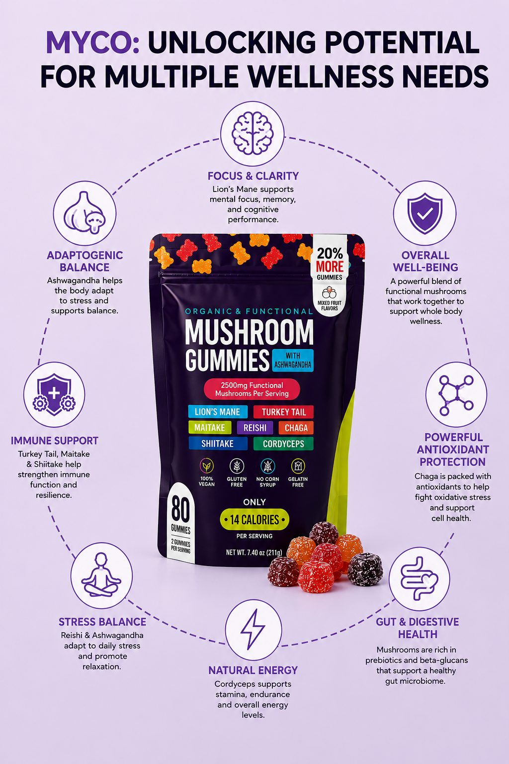 Myco  -  Functional Mushroom Gummies